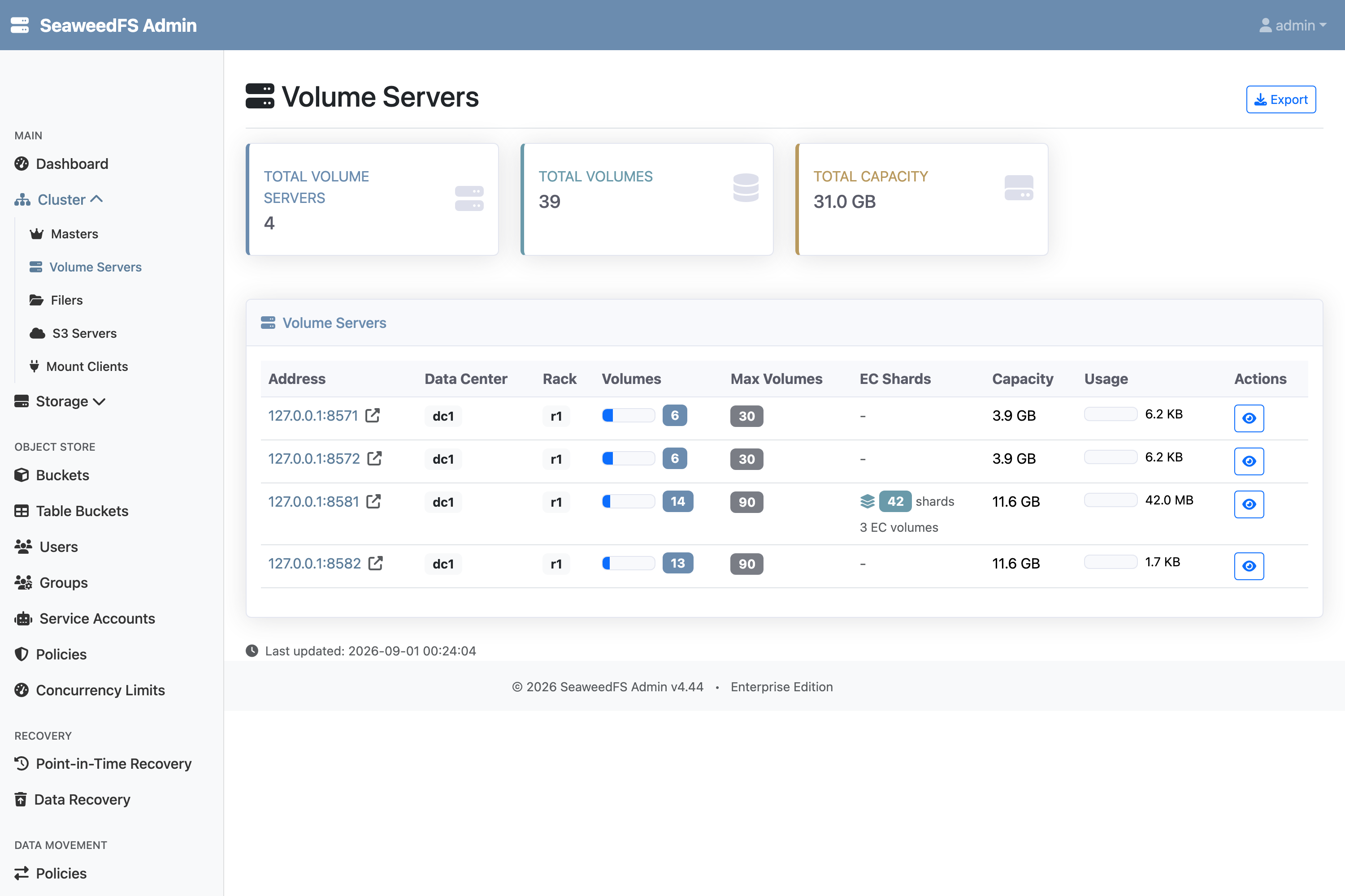 SeaweedFS Admin Volume Servers page, after erasure coding. 127.0.0.1:8571 and :8572 (SSD) still show EC Shards dash and Usage 6.2 KB. 127.0.0.1:8581 (HDD) shows 42 EC shards across 3 EC volumes, Usage 42.0 MB; 127.0.0.1:8582 shows a dash.