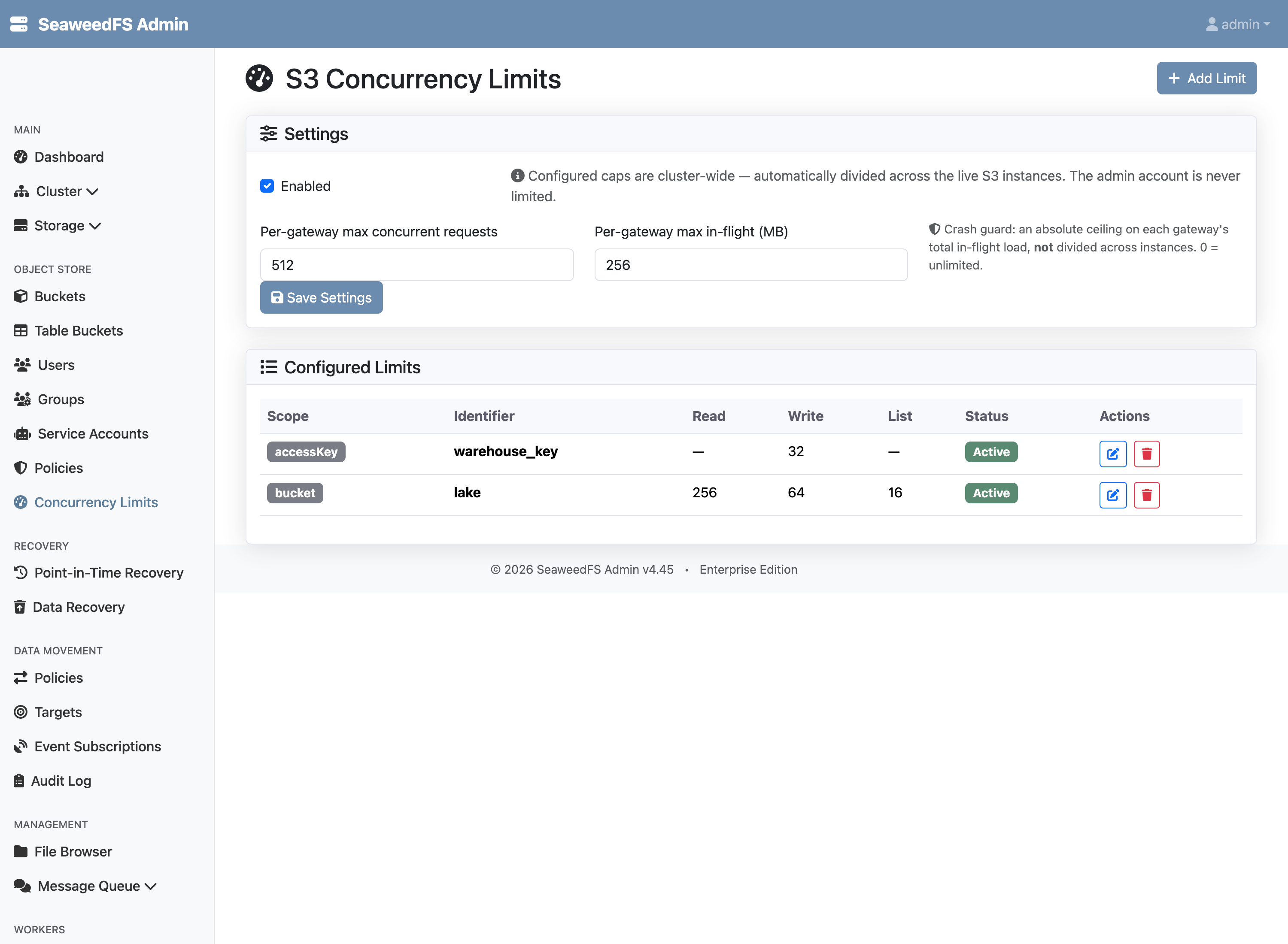 The Admin UI S3 Concurrency Limits page: enabled, per-gateway max 512 concurrent requests and 256 MB in flight; configured limits show accessKey warehouse_key with Write 32 and bucket lake with Read 256, Write 64, List 16, both Active.